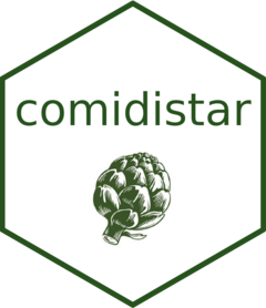 comidistar Logo