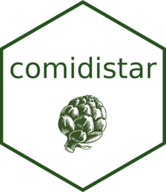 comidistar-logo